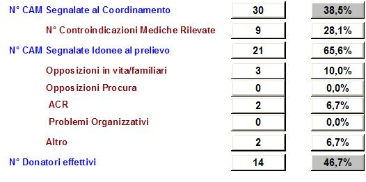 come instabile Il mancato raggiungimento dell indicatore DE/ME è