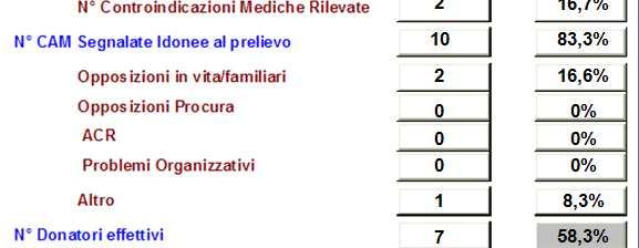 >50% Indicatore