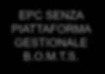 BUSINESS UNIT ELECTRIC DRIVE ITALIA S.I.M.E. AREA ENGINEERING AREA ENGINEERING PROGETTI INTEGRATI - ENGINEERING PROCUREMENT CONSTRUCTION (EPC) EPC SENZA PIATTAFORMA GESTIONALE B.