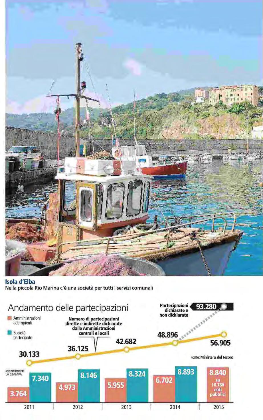 Quotidiano 1+12/3 4