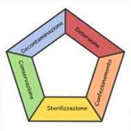 Audit di sistema Valuta tutti gli elementi di un sistema di gestione della qualità per ciò che riguarda la sua applicazione ed efficienza.