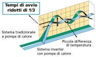 MASSIMA POTENZA.