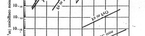 a) Spiegare perché il coefficiente di diffusione del idrogeno, del carbonio e del ferro nel reticolo ferro a (CCC = BCC) è molto maggiore rispetto al