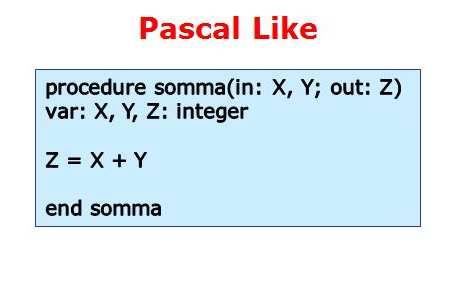 Sottoprogrammi SUBROUTINE il passaggio delle informazioni e per indirizzo (della variabile) la subroutine opera sulle stesse locazioni di memoria del programma chiamante non c e quindi differenza tra