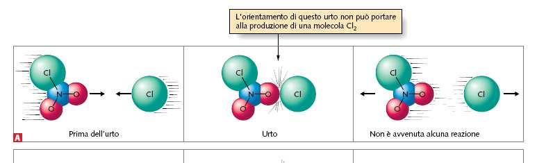 15 LE TEORIE SULLA VELOCITÀ DI REAZIONE SPIEGANO LE LEGGI SPERIMENTALI