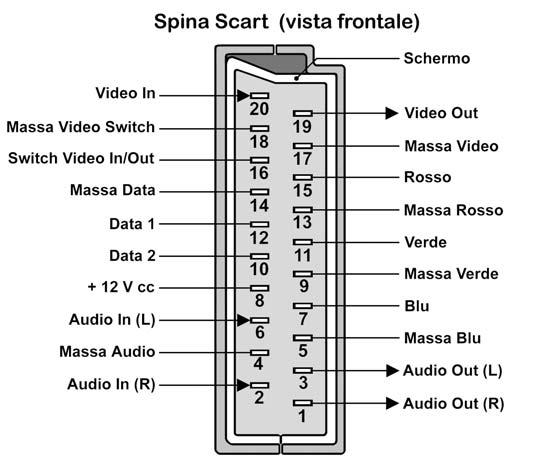 Adattatore video S-VHS Presa minidin 4 poli con presa minidin 4