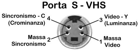 nichelato a saldare - corpo in plastica 525-2484 Presa volante