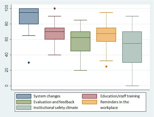 FRAMEWORK - 2015 (Prof.