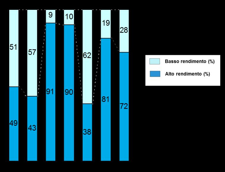 5 Energia elettrica ad alto e basso rendimento L'energia elettrica prodotta dalle unità di cogenerazione oggetto del presente studio è stata classificata in: energia elettrica Lorda": totale energia