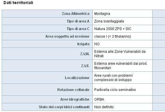 CONDIZIONI DI AMMISSIBILITA COME VERIFICO CHE SIA BOSCO in