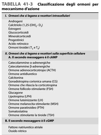 pochi NANOGRAMMI di ormone che determina il