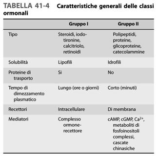 carrier) che prolungano la loro permanenza nel plasma.