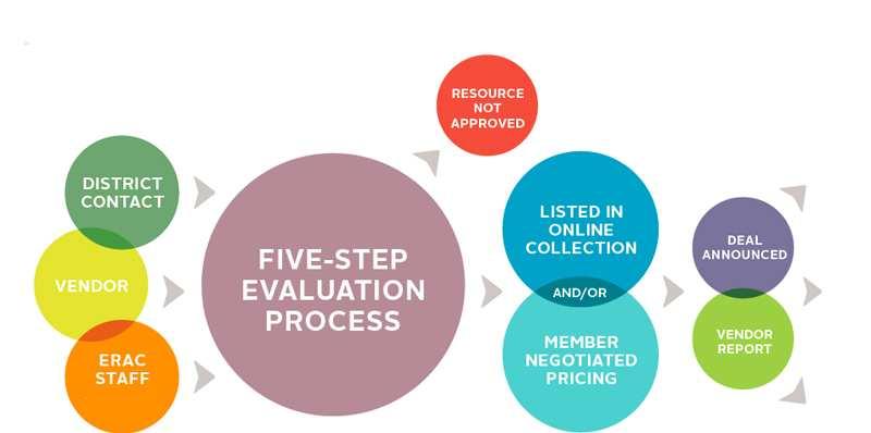 Valutazione esterna L analisi dell organizzazione