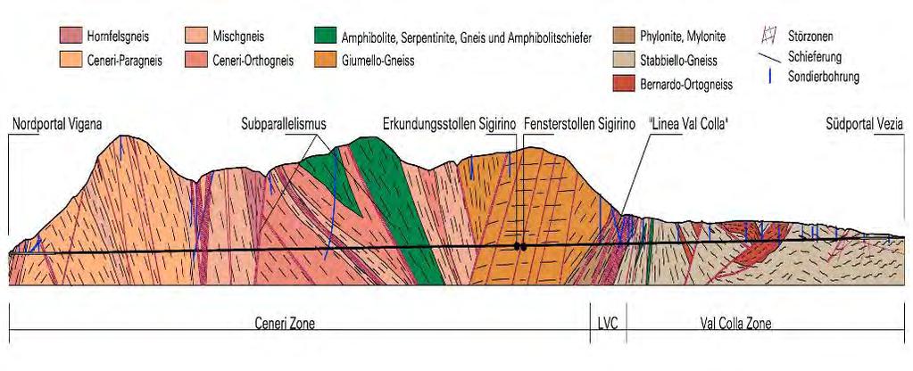 Profilo geologico GBC