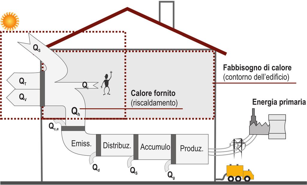 LA PRESTAZIONE ENERGETICA DI UN EDIFICIO: IL