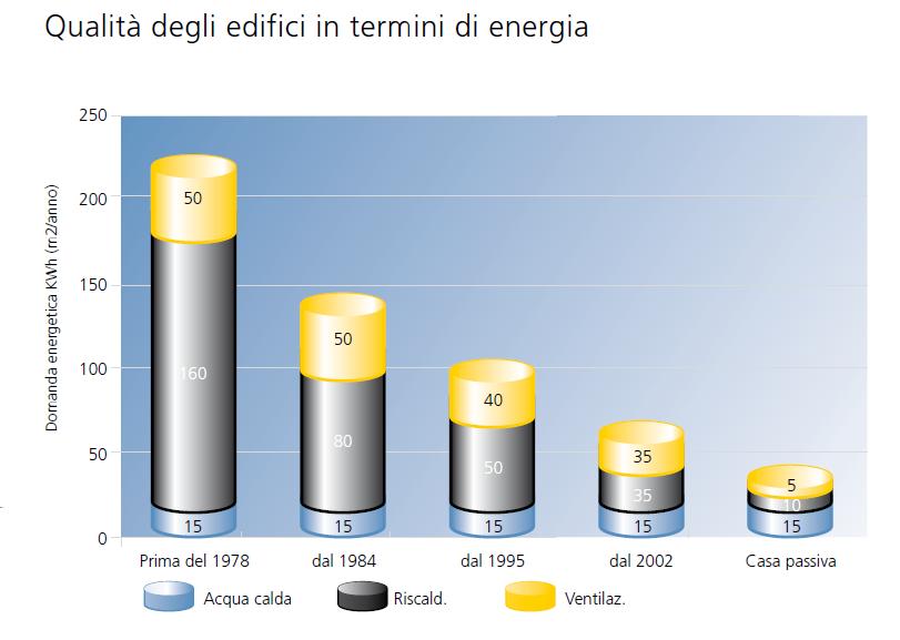 LA PRESTAZIONE ENERGETICA DI UN EDIFICIO: GLI USI ENERGETICI ED IL CALCOLO DEL FABBISOGNO prestazione energetica di un edificio: quantità annua di energia primaria effettivamente consumata o che si