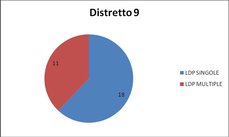 Su 29 utenti in carico seguiti per il