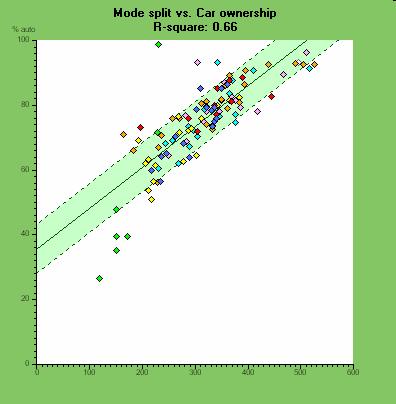 Emme 3 - Caratteristiche generali Moduli e modelli che