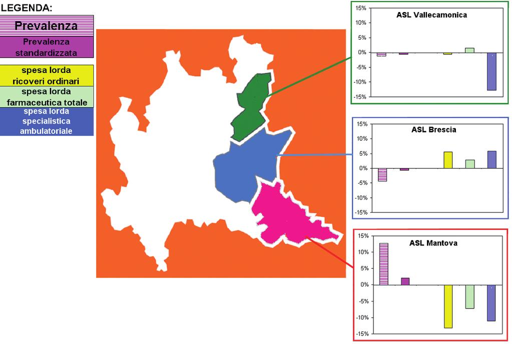3 Nella sottostante Figura 6 vengono riportati per ognuna delle ASL gli scostamenti percentuale dalla media della Lombardia orientale della prevalenza grezza e standardizzata e della spesa media pro