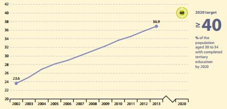 Fonte: INVALSI (a cura di), OCSE PISA 2012. Rapporto nazionale.