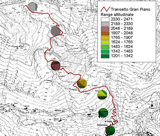 Altitudine: 1200 2600 m Unità di