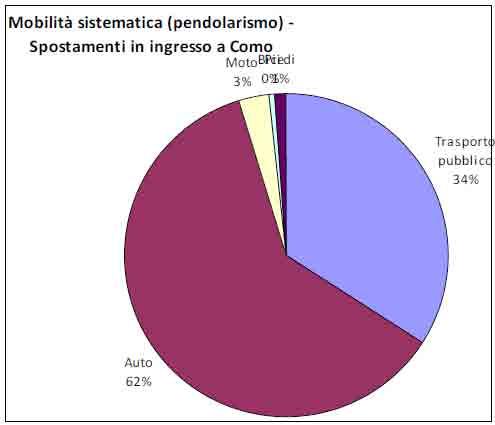 Progetto BiTiBi: