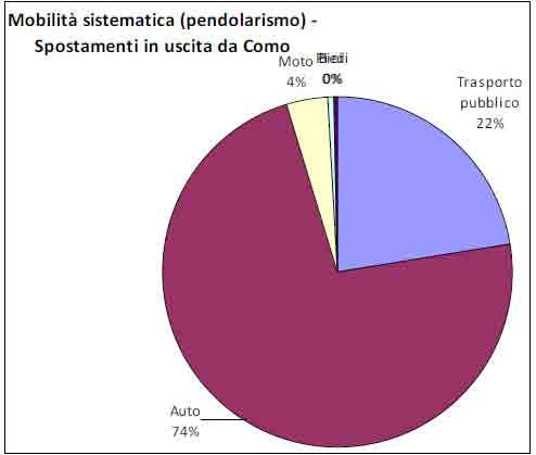 Progetto BiTiBi: