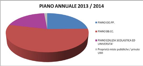 80 25-2-2014 - BOLLETTINO UFFICIALE DELLA REGIONE EMILIA-ROMAGNA - PARTE SECONDA - N.