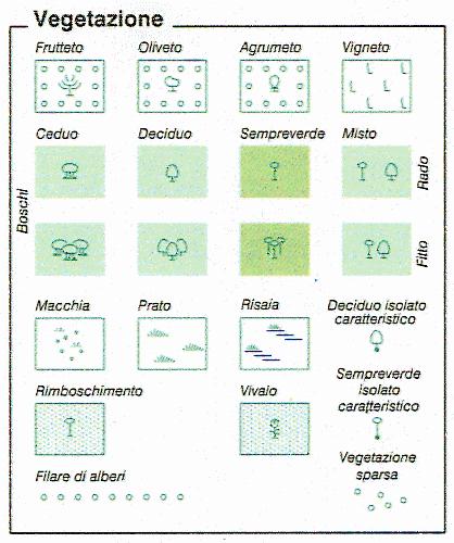 Simboli cartografici delle carte