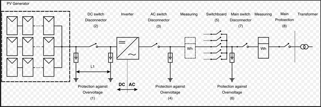 Evoluzione di alcune «nuove» tecnologie rinnovabili Tecnologia solare fotovoltaica Oggi E inevitabile l introduzione di capacità di accumulo in