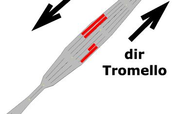 In Figura 36 vengono riportate le velocità medie orarie simulate lungo le singole tratte.