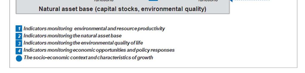 Goals per convergere verso l agenda dello sviluppo post 2015 Towards Green