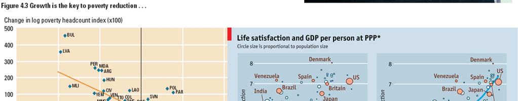 sua funzione Correla negativamente con la Povertà Correla