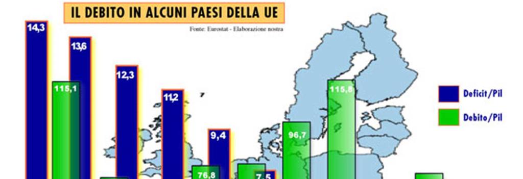 IL PRODOTTO INTERNO LORDO Problemi legati al suo utilizzo Nonstante