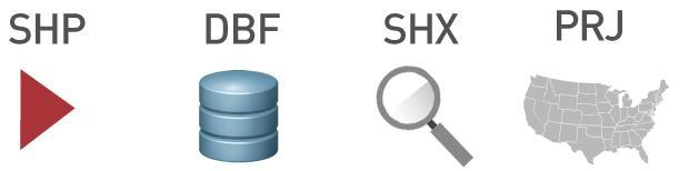 Creare una mappa con dati vettoriali I files in formato SHP sono in realtà un insieme di files SHP: contiene le informazioni grafiche DBF: contiene i dati relativi