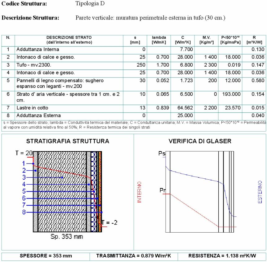 INTERVENTI PREVISTI PER LA RIDUZIONE DEI CONSUMI ENERGETICI INTERVENTI SULLE COMPONENTI