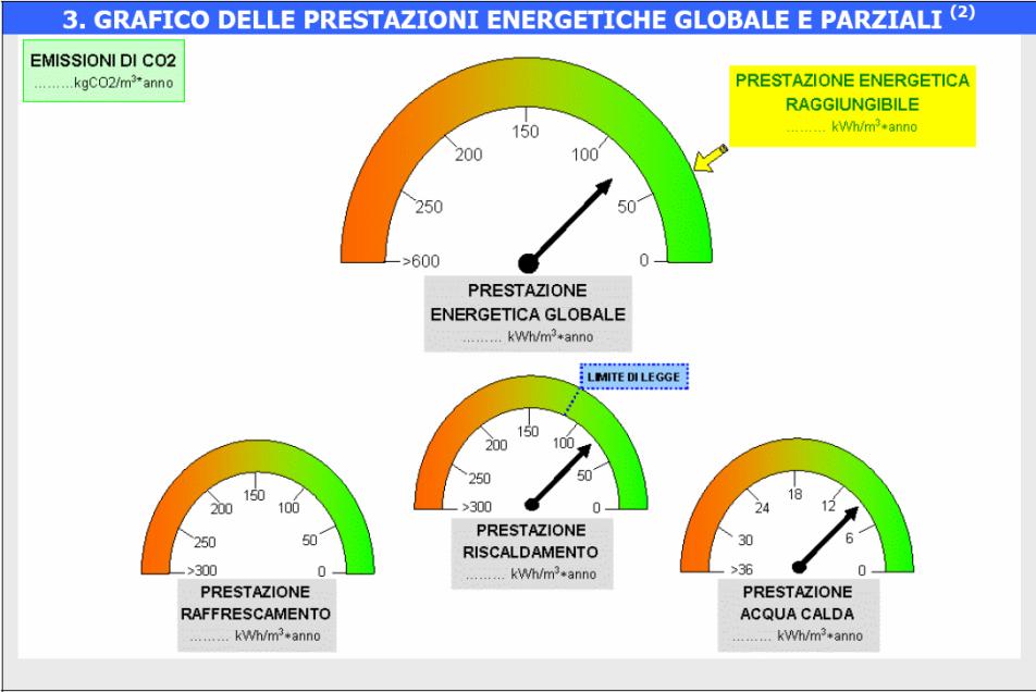 LINEE GUIDA NAZIONALI PER LA CERTIFICAZIONE ENERGETICA DEGLI EDIFICI IL SISTEMA DI CLASSIFICAZIONE NAZIONALE RAPPRESENTAZIONE DELLE PRESTAZIONI, STRUTTURA