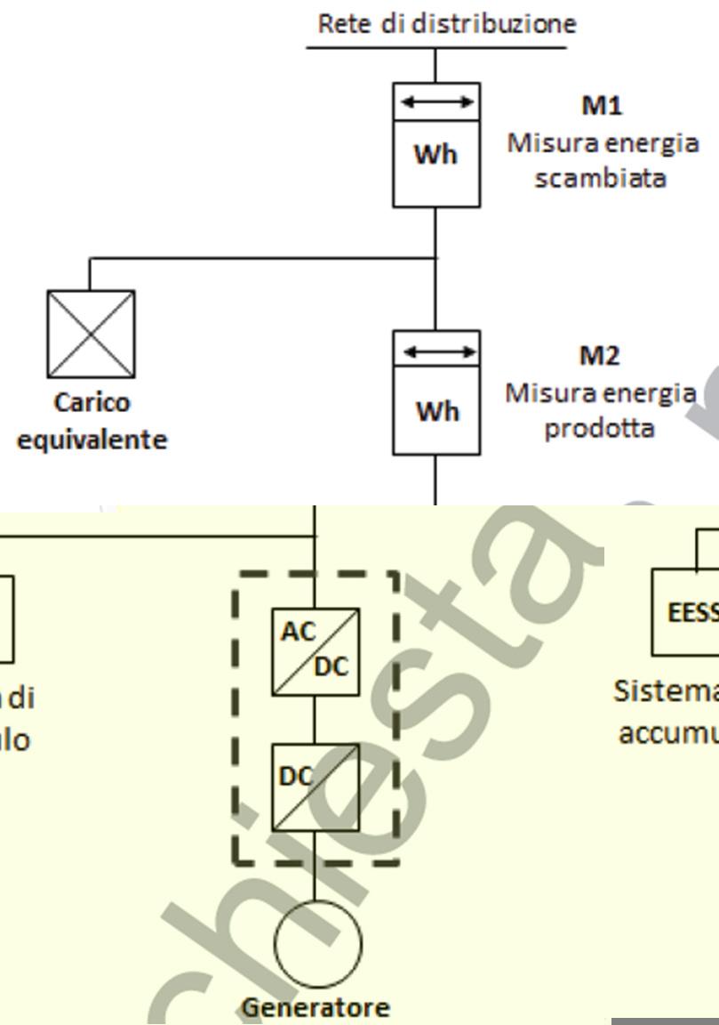 Schemi di connessione alla rete Connessione con accumulo