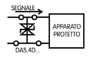 Con componenti elettronici con possibilità di inserire il ponte parallelo aggancio universale su entrambi i profilati PR/DIN e PR/3 a norma IEC 60715 a circuiti sovrapposti con diodo soppressore