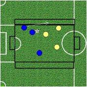 18 - OBIETTIVO: Sovrapposizione. Tre giocatori in possesso di palla giocano contro tre avversari in uno spazio di mt. 20x20.