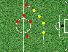 Si conta il numero di passaggi consecutivi per entrambe le squadre. Un punto ogni dieci passaggi per la squadra dei 9 e un punto ogni cinque per la squadra dei 7.