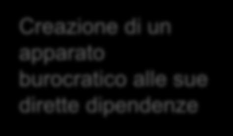 tensioni che l aspirazione alla gestione dello Stato di questo ceto aveva provocato