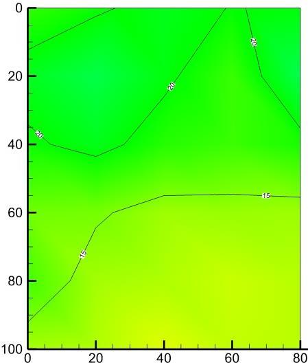 capacitivo nell asse x e y sono indicate