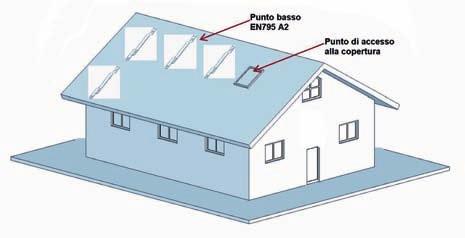 Tractel ) per creare un percorso sicuro (dove muoversi con un cordino a strappo a 2 bracci tipo LCAD) per arrivare ad ancorarsi alla linea di vita Travspring.