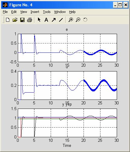 Alcune note sull esportazione di dati da Simulink a Matlab In Matlab, utilizzare i comandi per la rappresentazione delle variabili Y.signals(k).values (es.