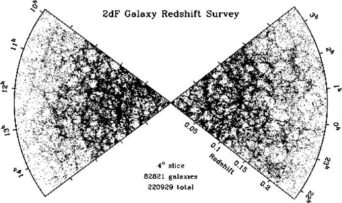 2.2 La distribuzione delle galassie su grande scala 21 Figura 2.