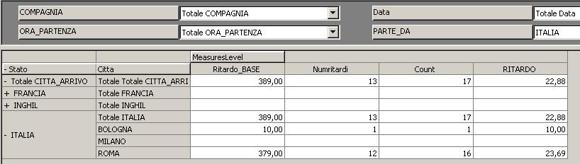 as ritardo from Ritardi group by CITTA_ARRIVO select STATO, AVG(cast(RITARDO as decimal)) as ritardo from Ritardi INNER JOIN CITTA ON CITTA_ARRIVO=CITTA group by STATO Se