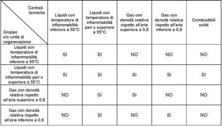 Gruppi potenza nom. complessiva superiore a 50 kw e fino a 10.