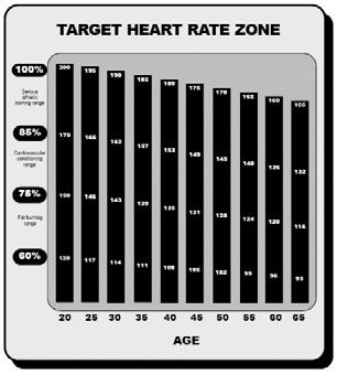 ISTRUZIONI COMPUTER CONTROLLARE IL BATTITO CARDIACO Per ottenere il massimo del beneficio cardiovascolare dall allenamento, è importante lavorare all interno del proprio target (livello ottimale) di