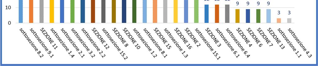 Incoerenza tra gli elementi dell etichetta e la classificazione della